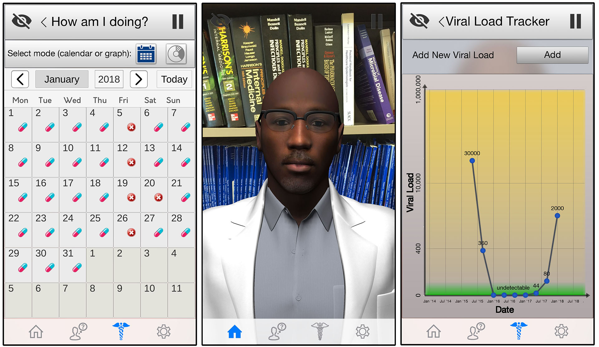 A mobile phone intervention using a relational human talking avatar to promote multiple stages of the HIV Care Continuum in African American MSM