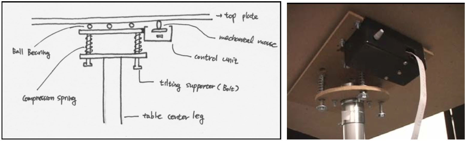 Pan interface design iterations